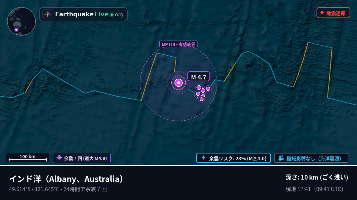 インド洋 (Australia)