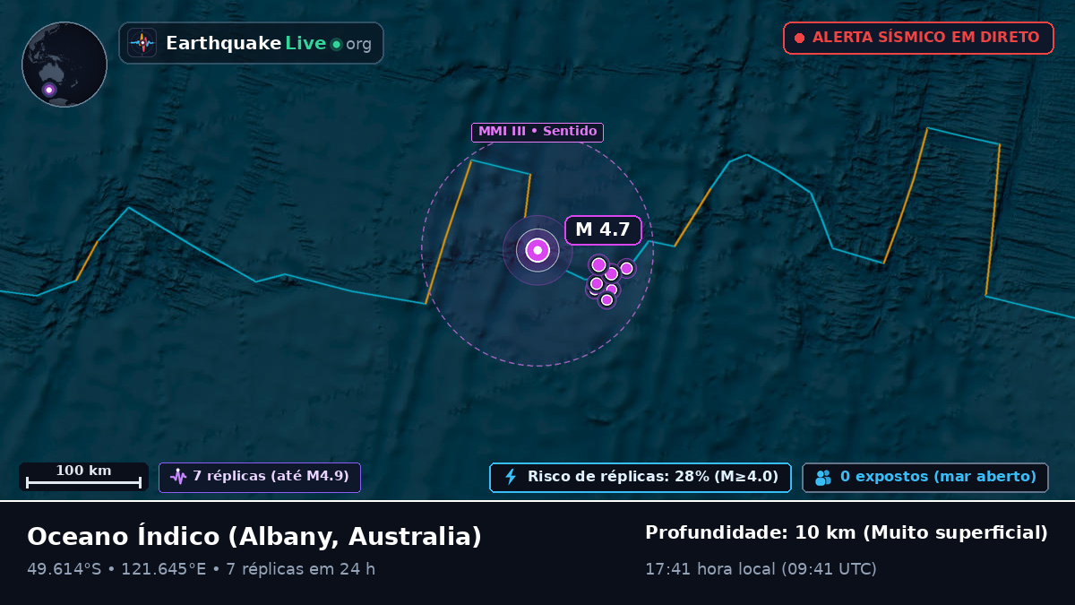 Oceano Índico (Australia)