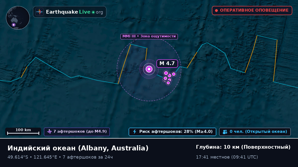Индийский океан (Australia)
