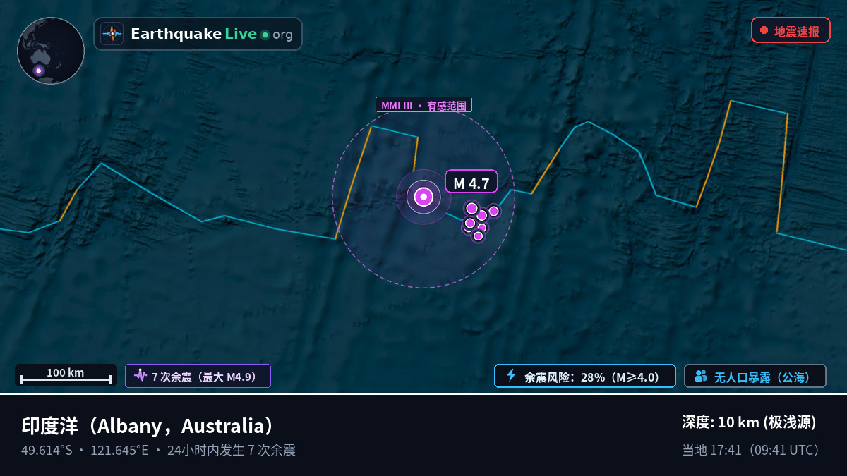 印度洋 (Australia)