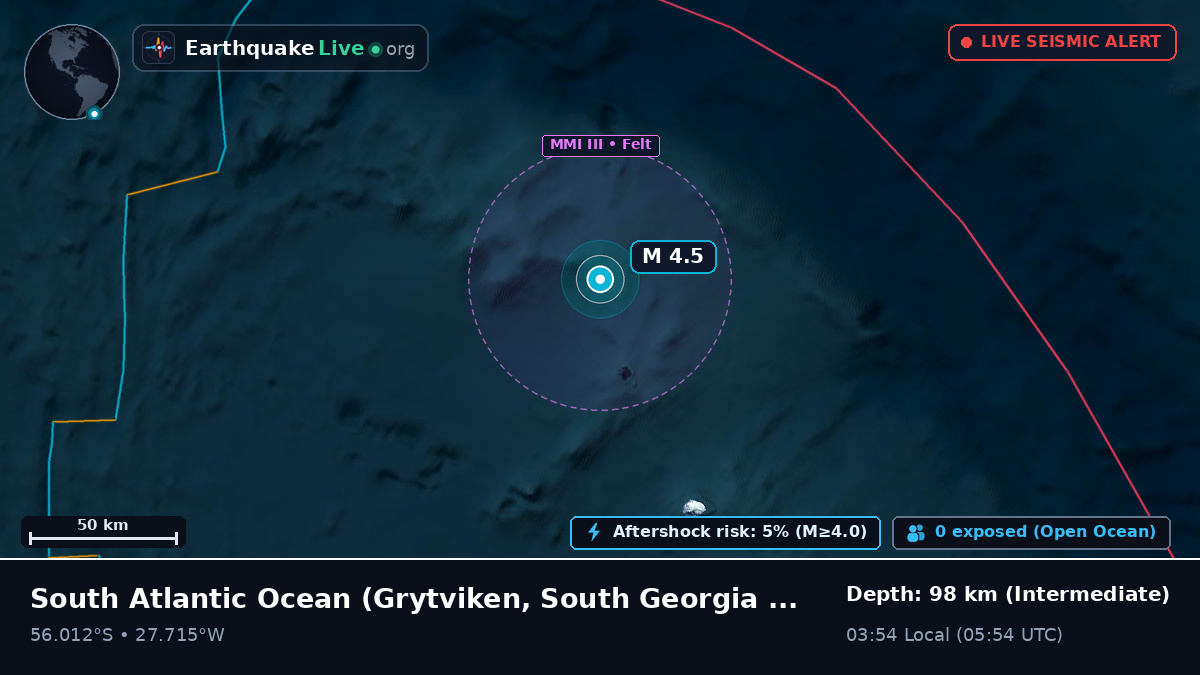 South Atlantic Ocean (South Georgia and the Islands)