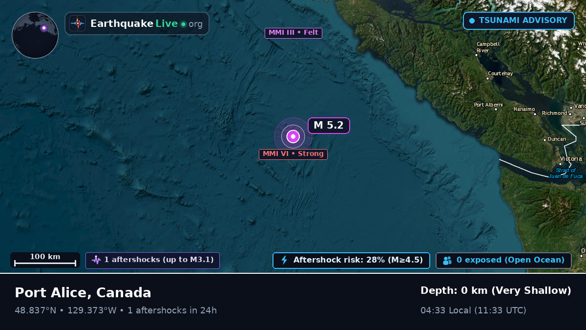 Off the coast of Port Hardy, Canada