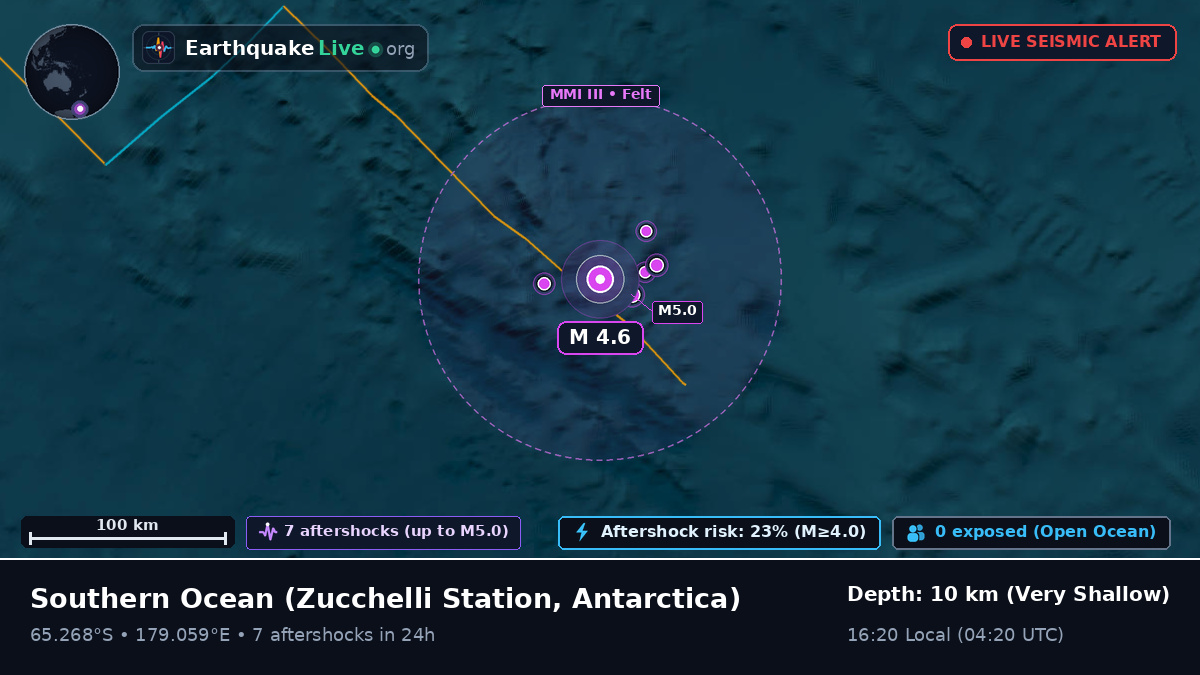 Southern Ocean (Antarctica)