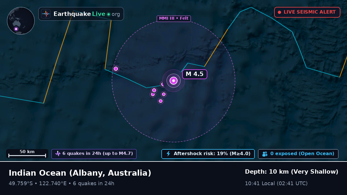 Indian Ocean (Australia)