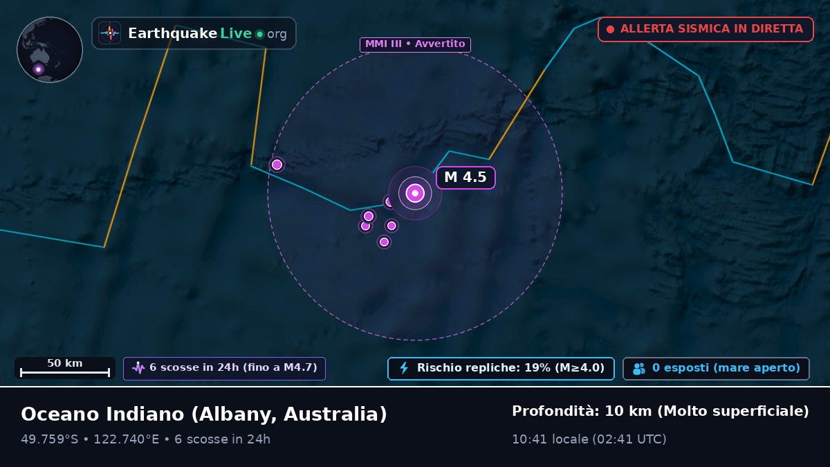 Oceano Indiano (Australia)