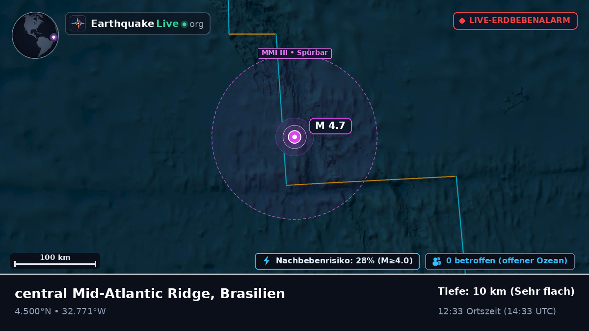 Nordatlantik (Brasilien)