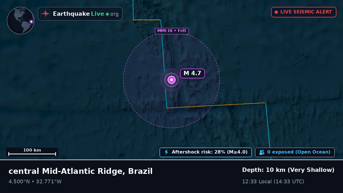 North Atlantic Ocean (Brazil)
