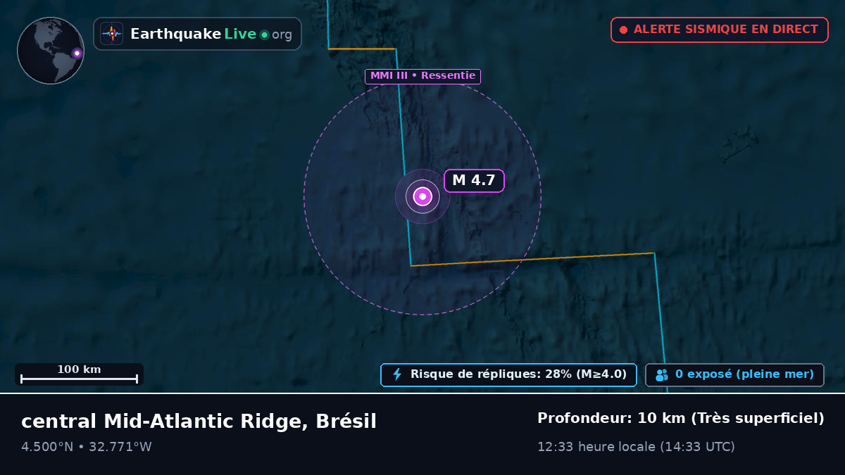Océan Atlantique Nord (Brésil)