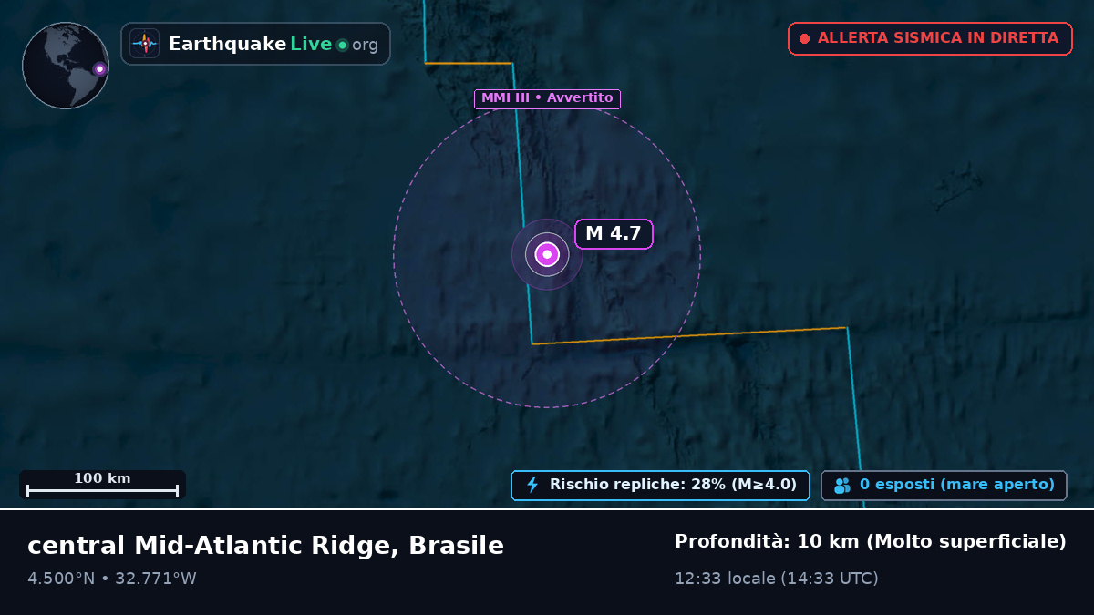 Oceano Atlantico settentrionale (Brasile)