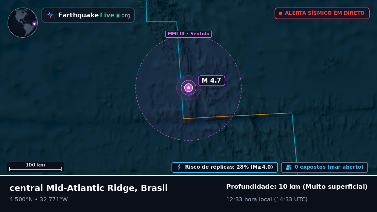 Oceano Atlântico Norte (Brasil)