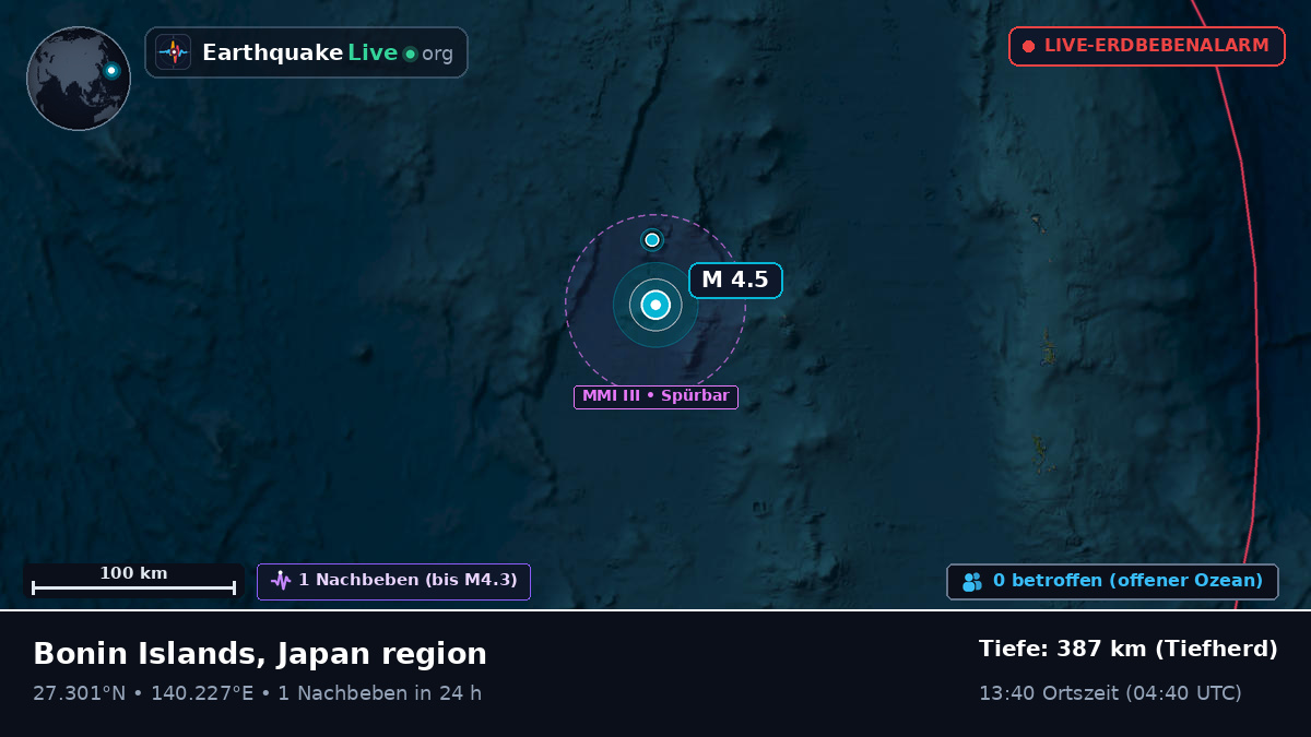 Nordpazifik (Japan)