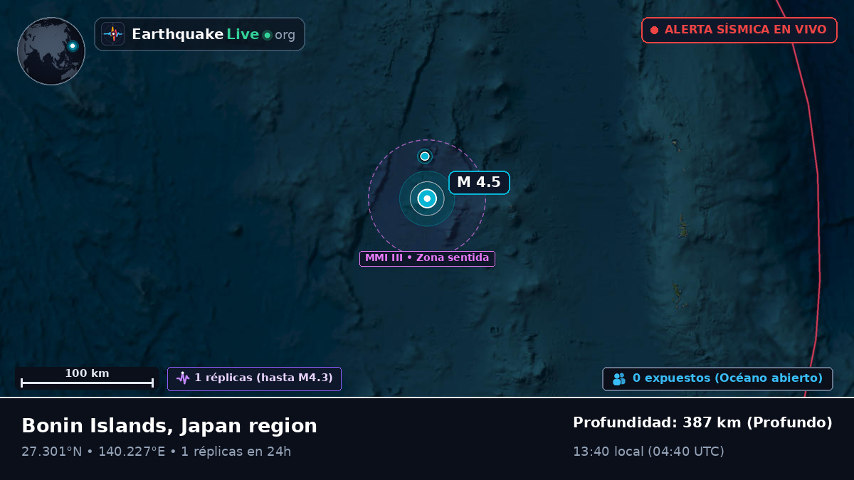 Océano Pacífico Norte (Japón)