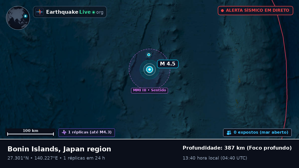 Oceano Pacífico Norte (Japão)