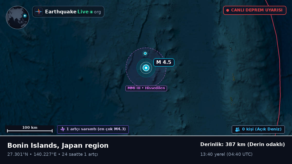 Kuzey Pasifik Okyanusu (Japonya)