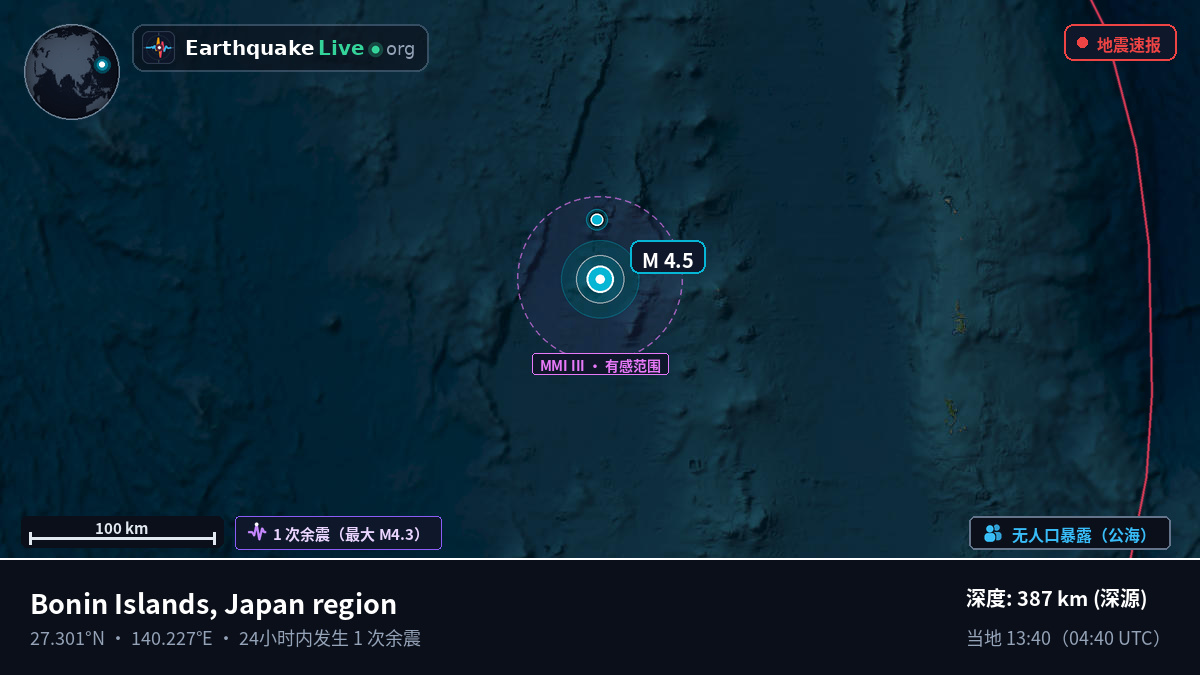 北太平洋 (日本)