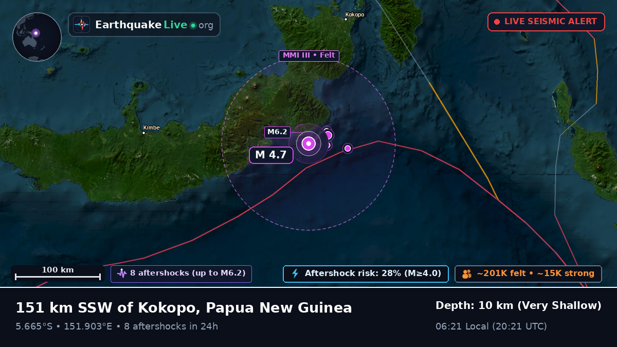 Solomon Sea (Papua New Guinea)