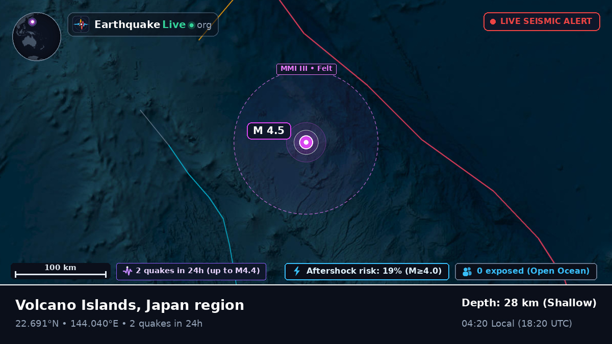 Philippine Sea (Northern Mariana Islands)