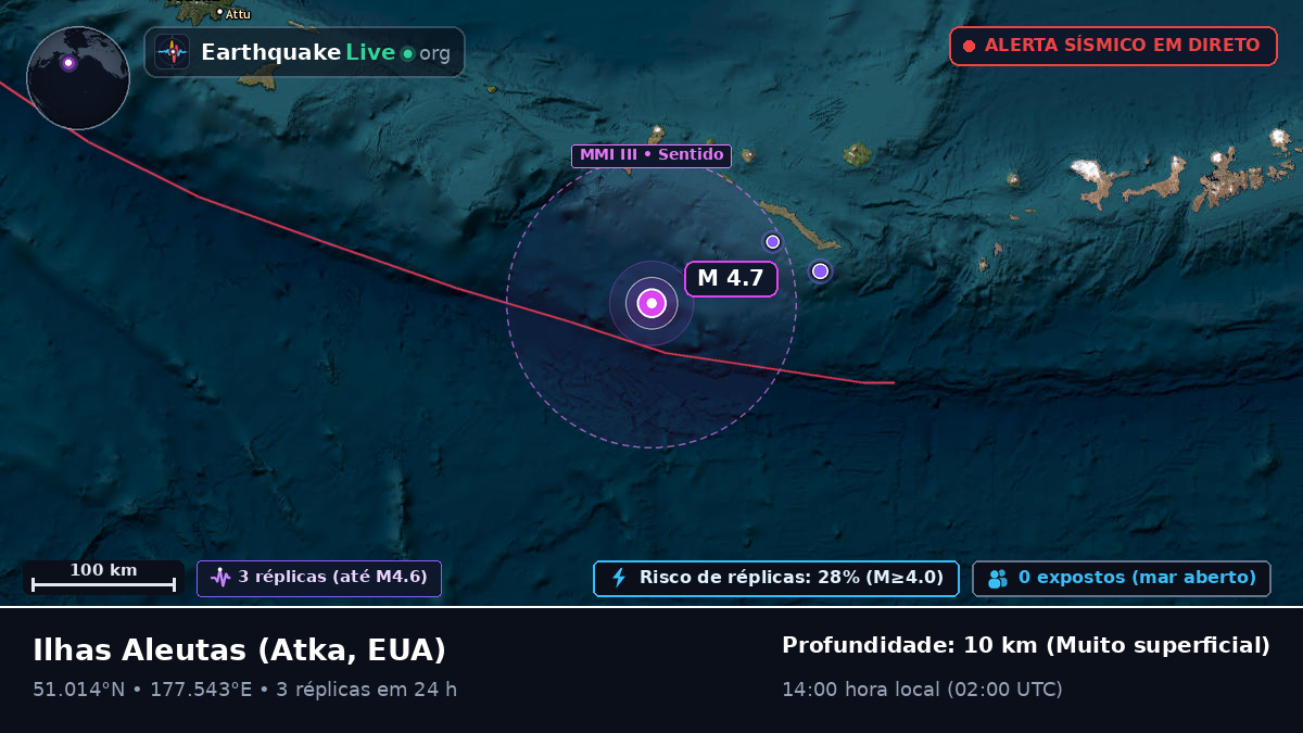 Ilhas Aleutas (EUA)