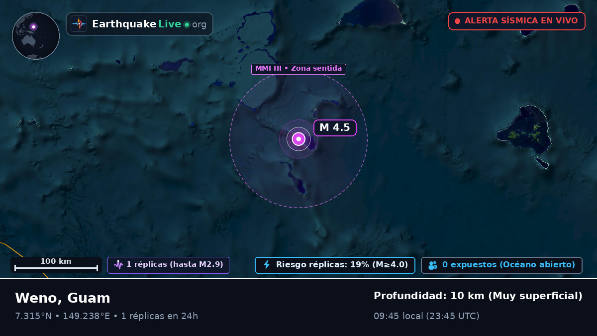 Océano Pacífico Norte (Guam)