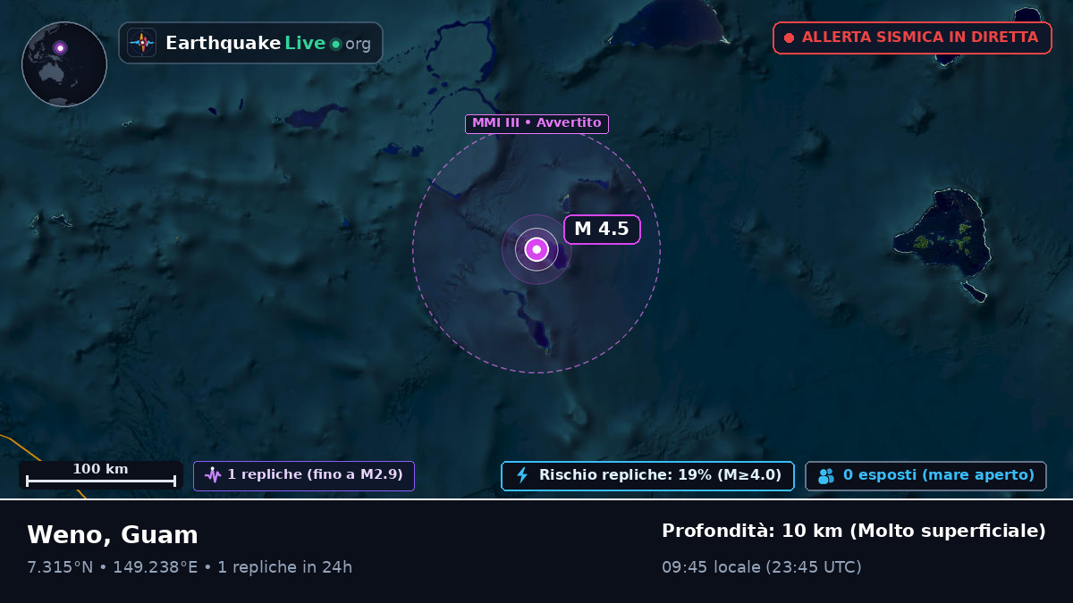 Oceano Pacifico settentrionale (Guam)