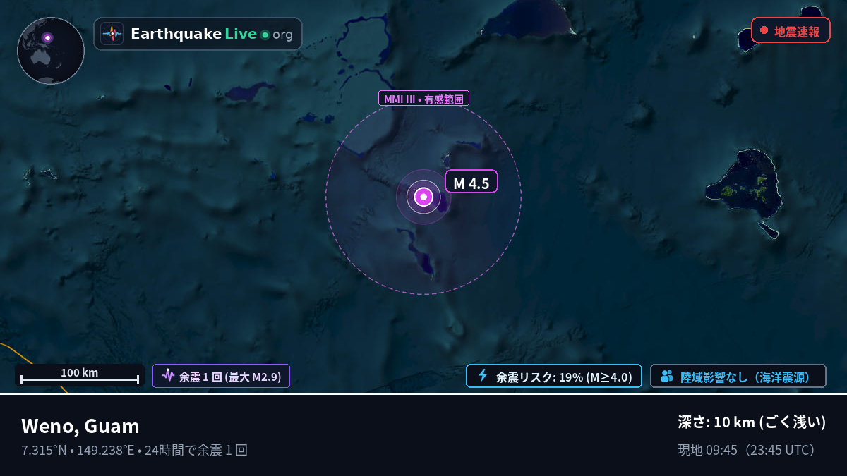 北太平洋 (Guam)