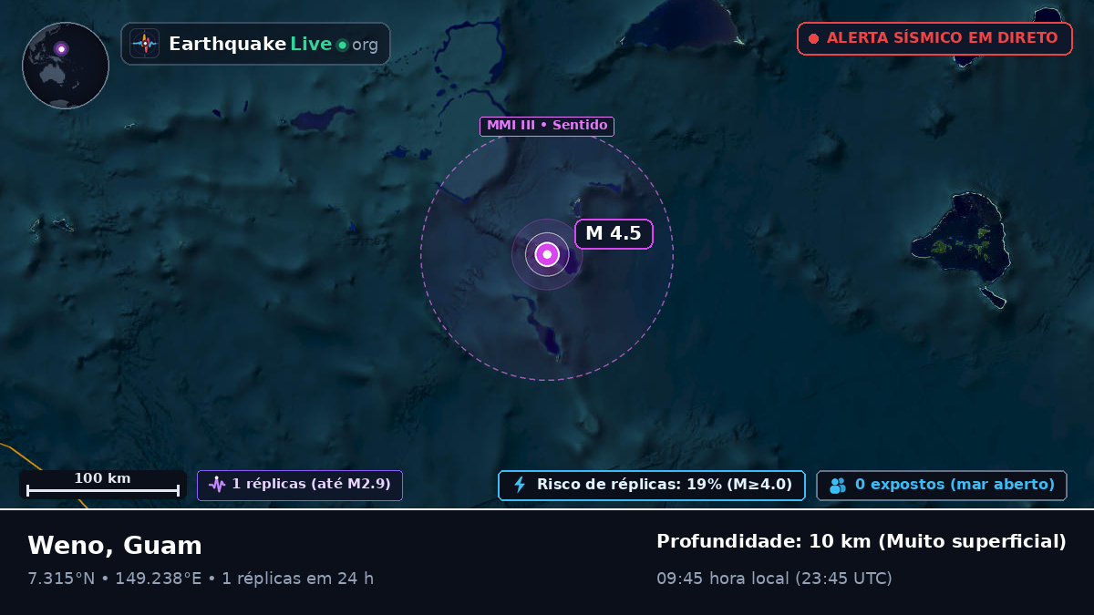 Oceano Pacífico Norte (Guam)