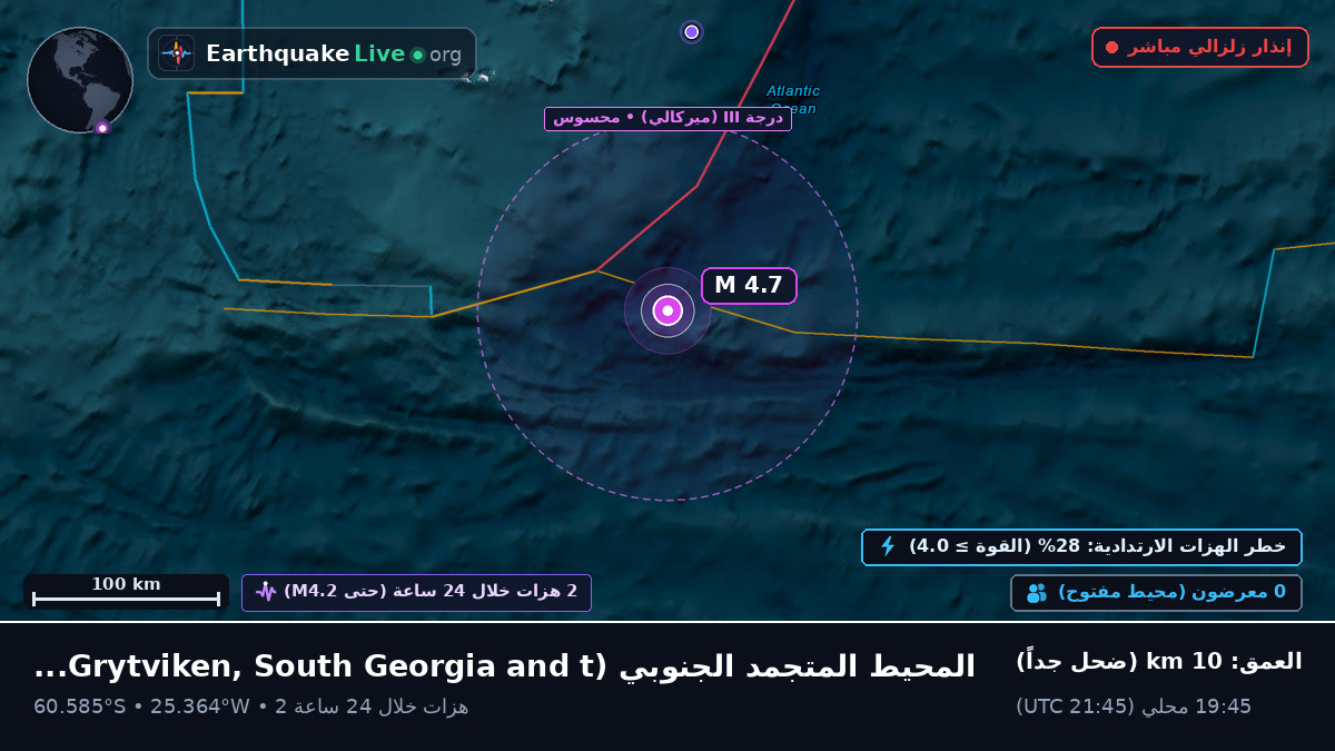 المحيط المتجمد الجنوبي (South Georgia and the Islands)