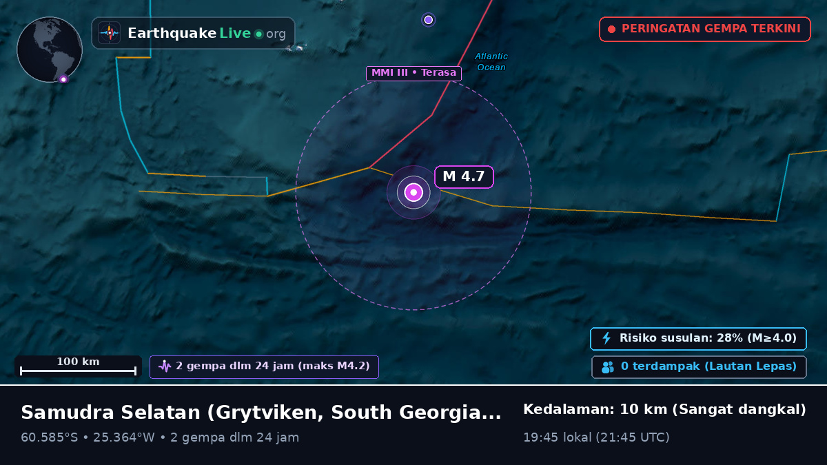 Samudra Selatan (South Georgia and the Islands)