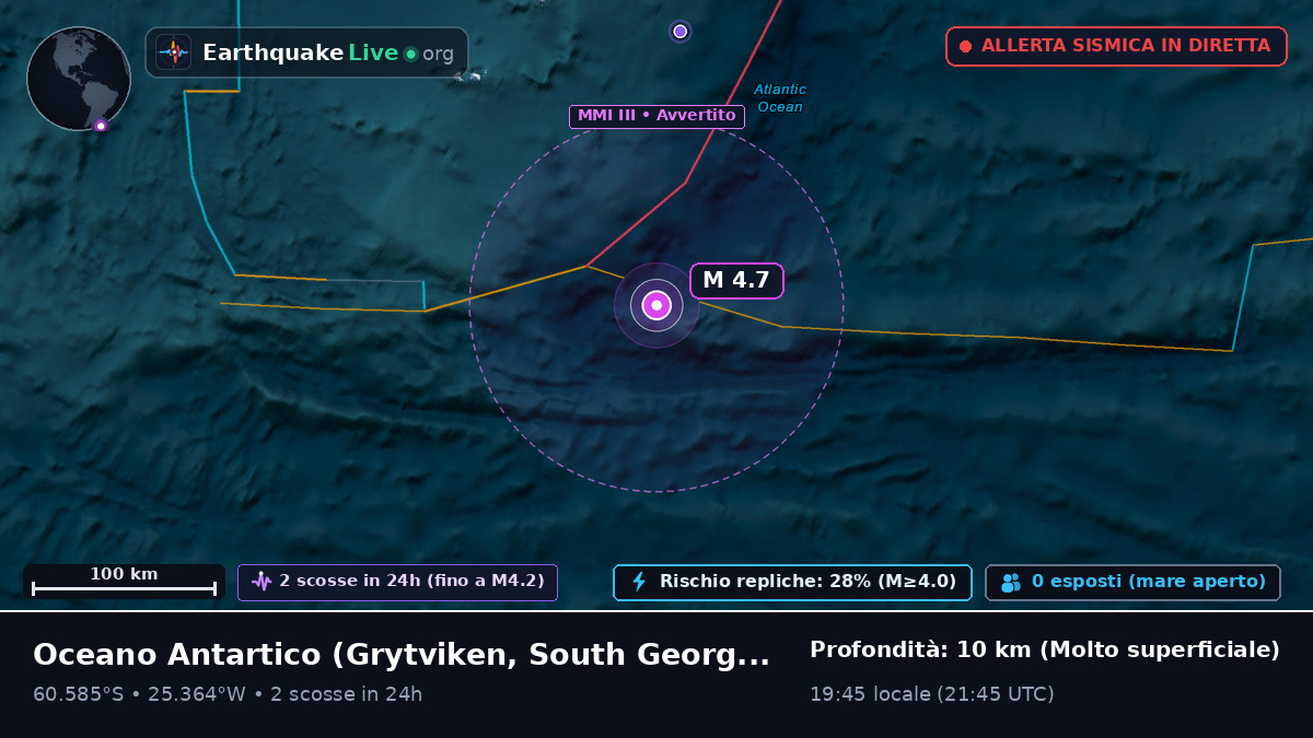 Oceano Antartico (South Georgia and the Islands)