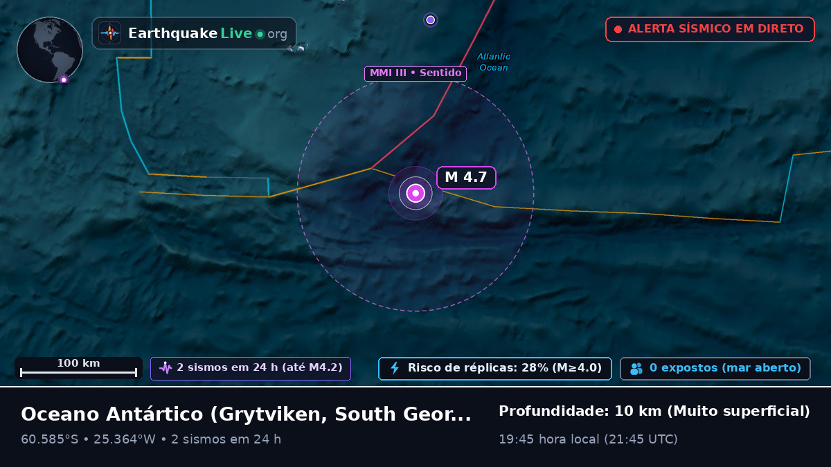 Oceano Antártico (South Georgia and the Islands)