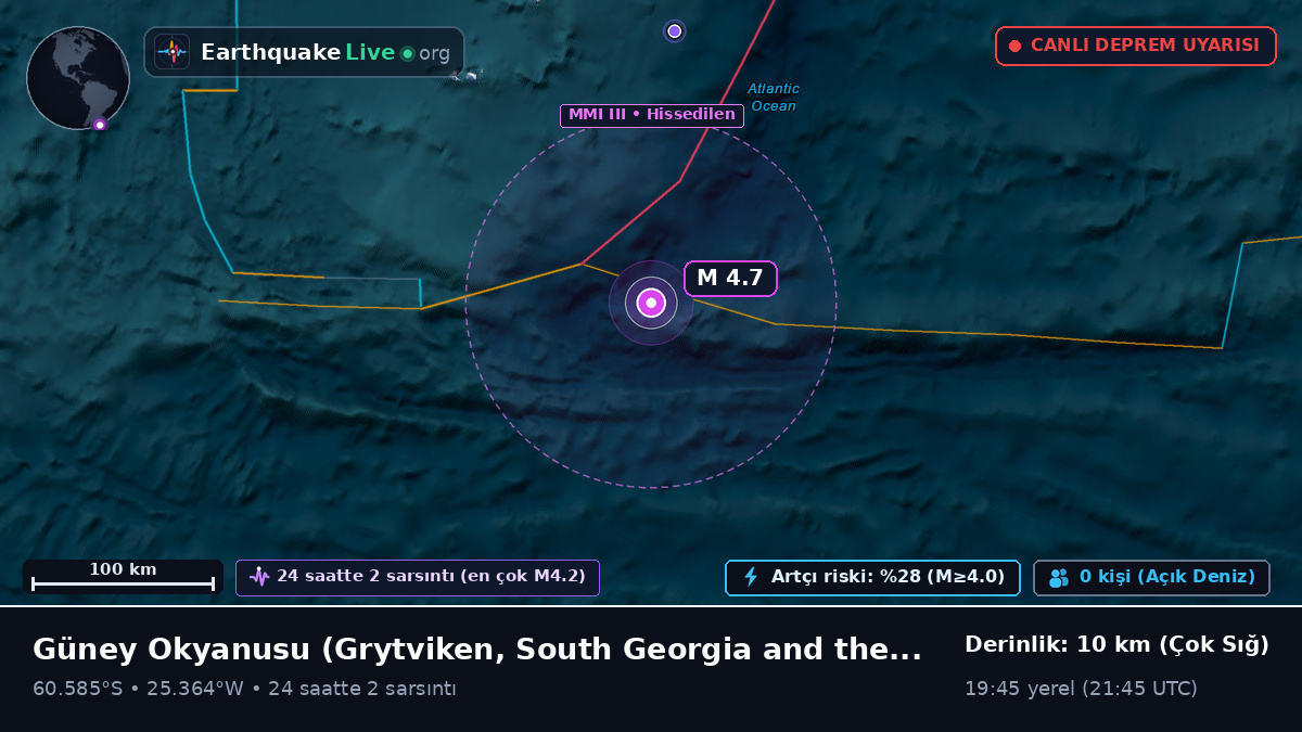 Güney Okyanusu (South Georgia and the Islands)