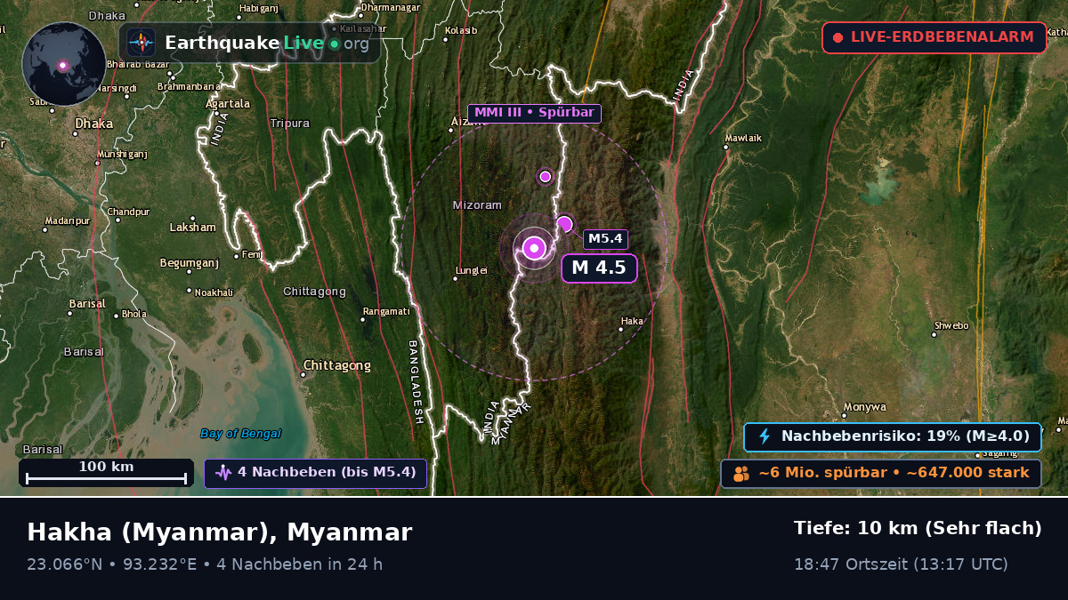 Chin, Myanmar