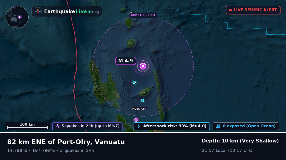 Off the coast of Luganville, Vanuatu