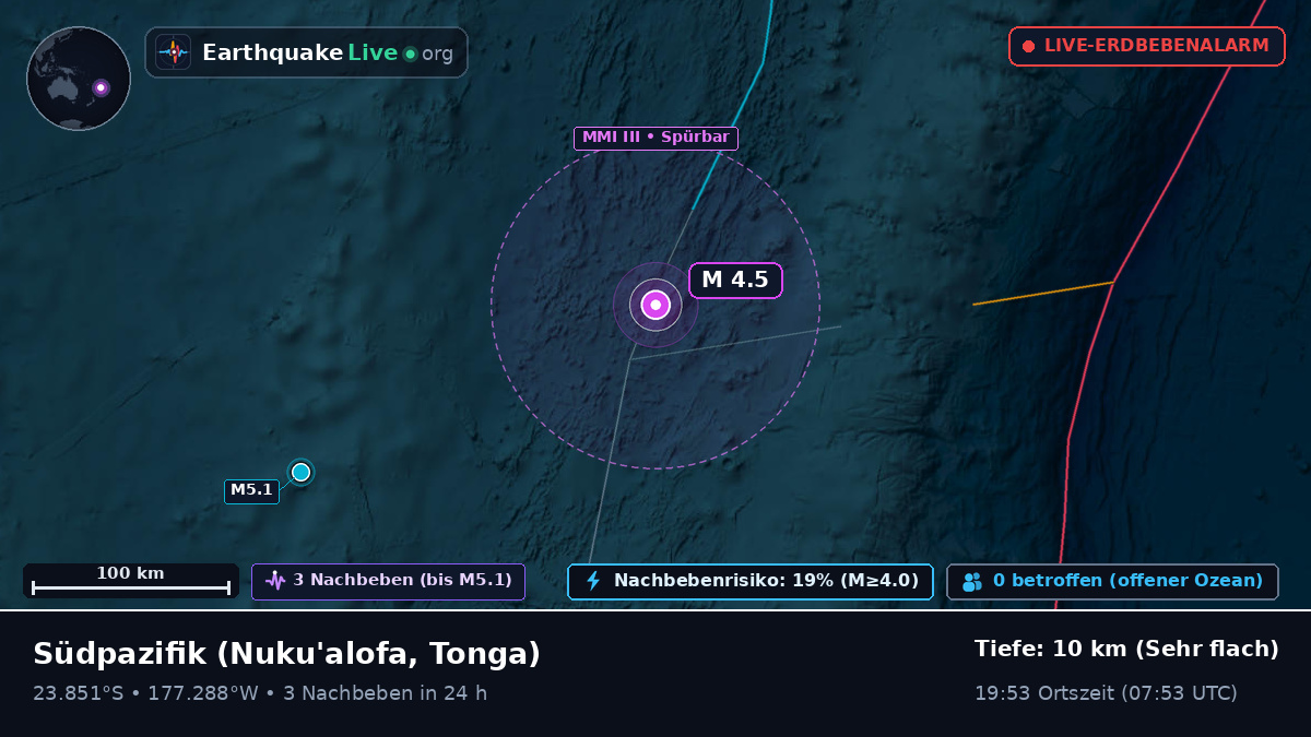 Südpazifik (Tonga)