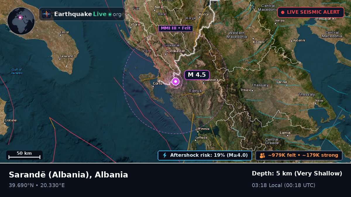 Sarandë, Vlorë, Albania