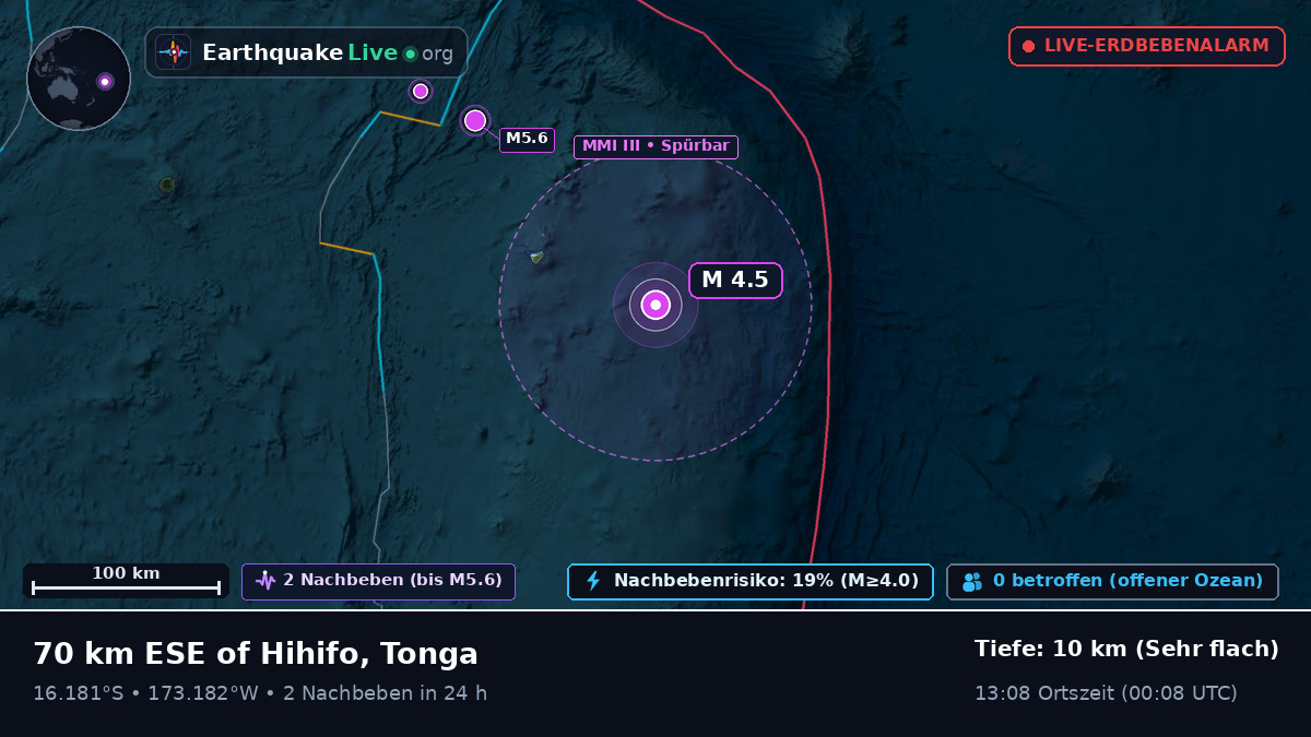 Südpazifik (Tonga)