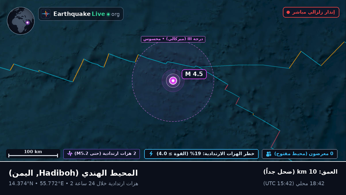 المحيط الهندي (اليمن)