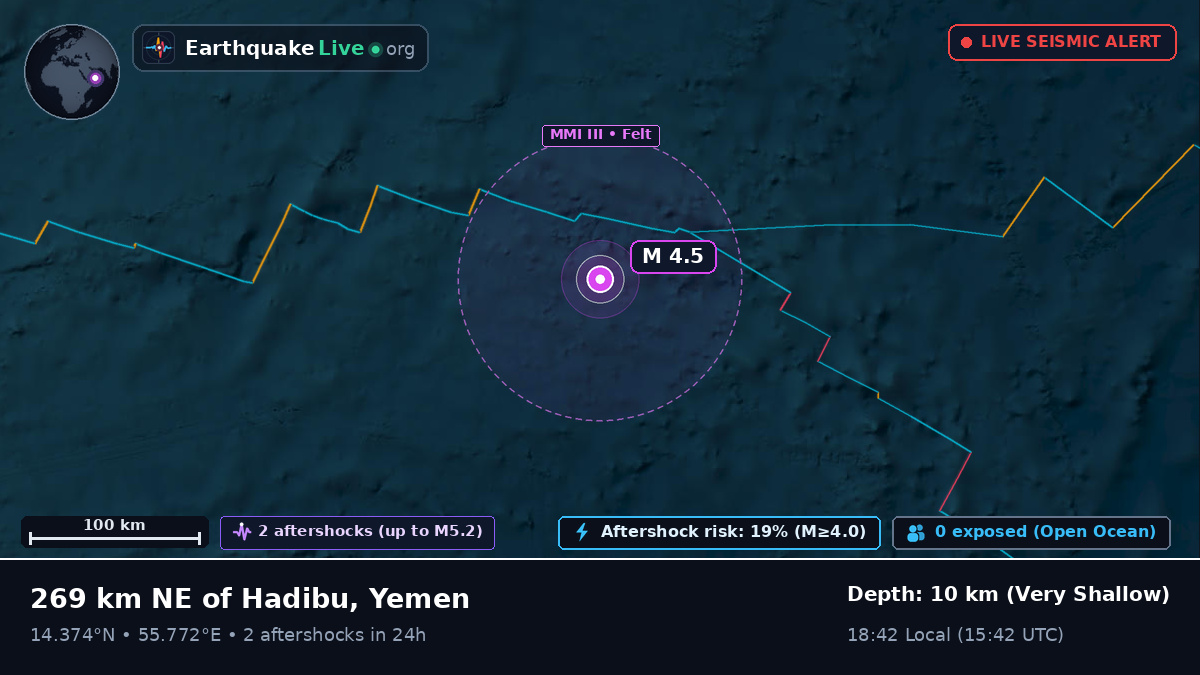 Indian Ocean (Yemen)