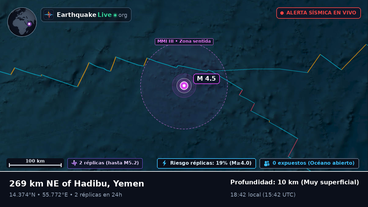 Océano Índico (Yemen)