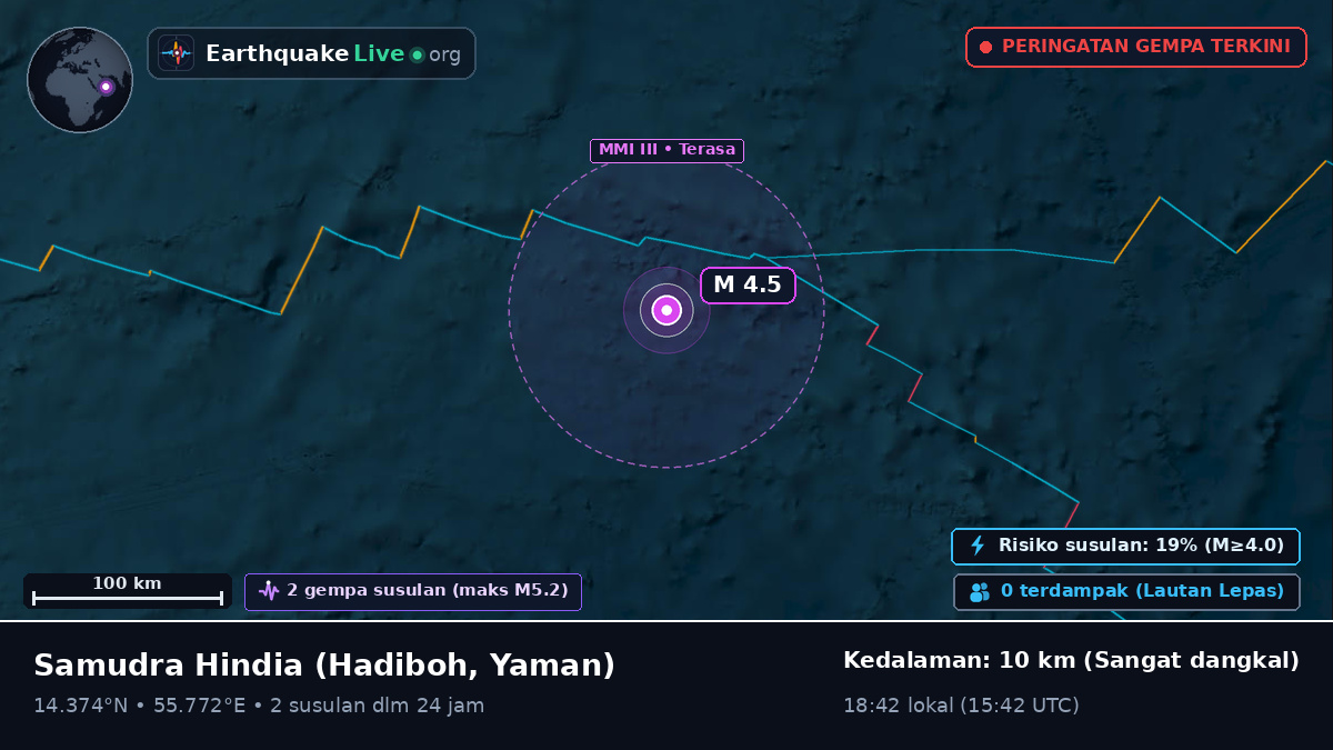 Samudra Hindia (Yaman)