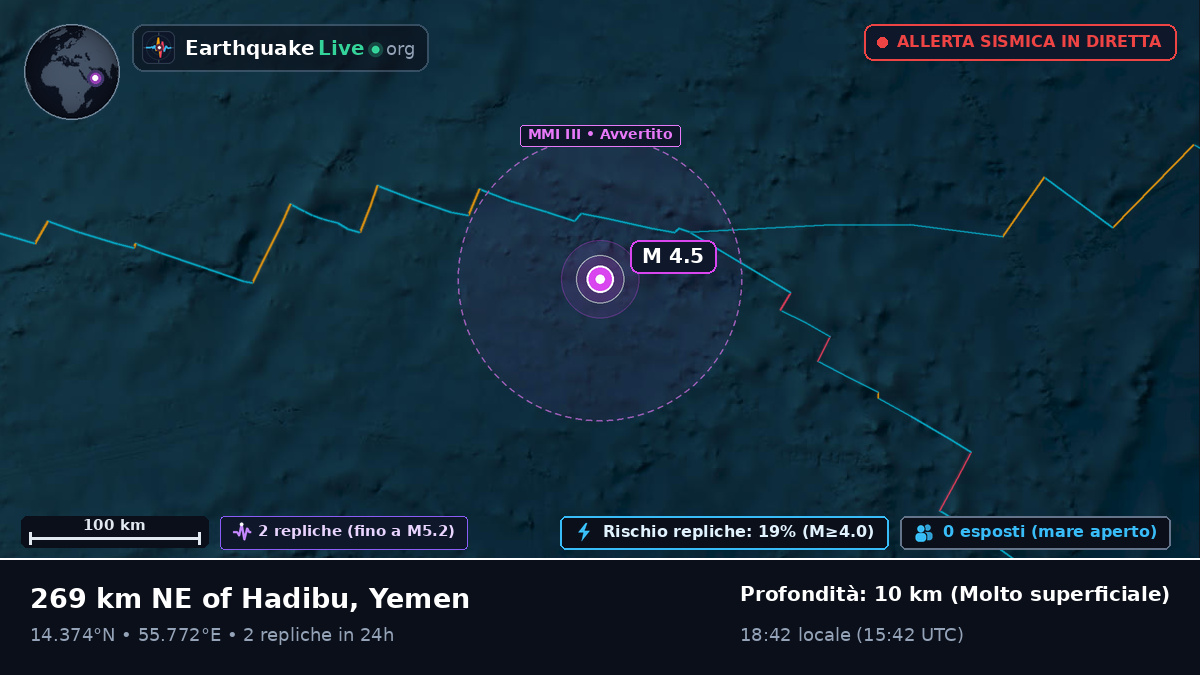 Oceano Indiano (Yemen)