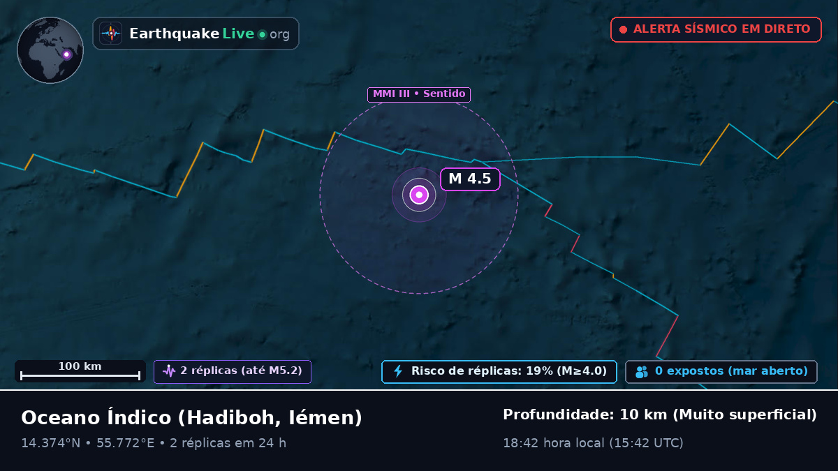 Oceano Índico (Iémen)