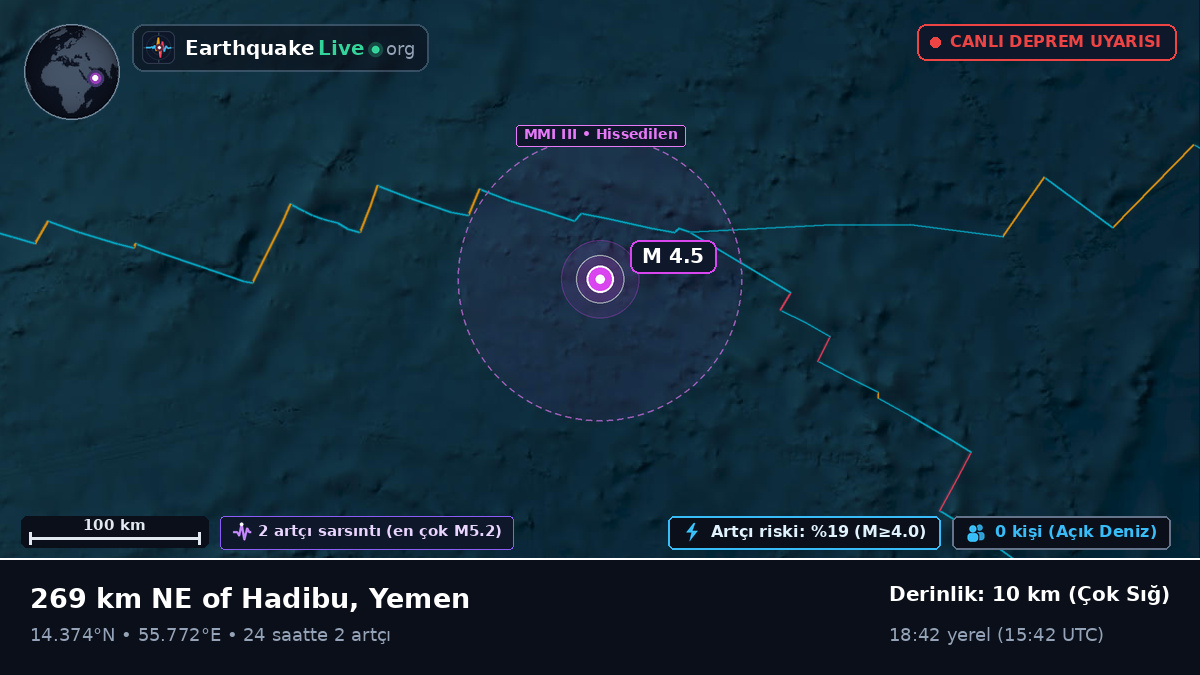 Hint Okyanusu (Yemen)