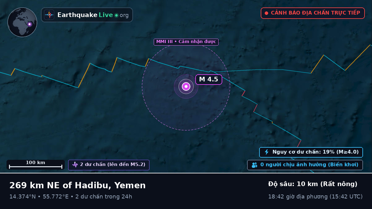Ấn Độ Dương (Yemen)
