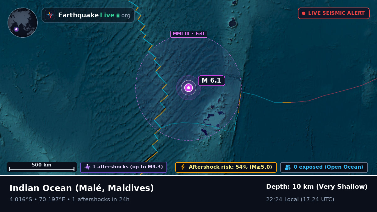 Indian Ocean (Maldives)