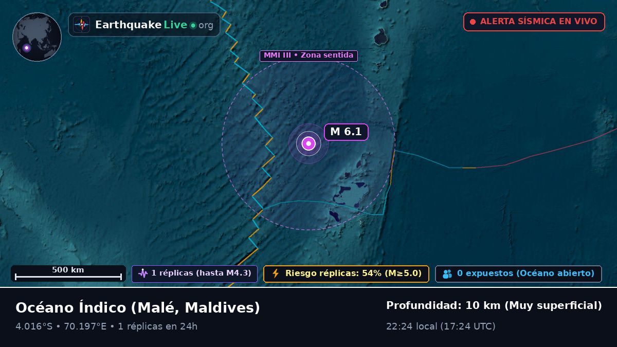 Océano Índico (Maldives)