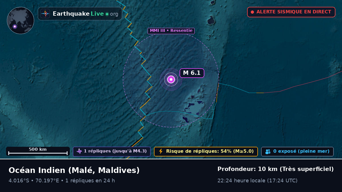 Océan Indien (Maldives)