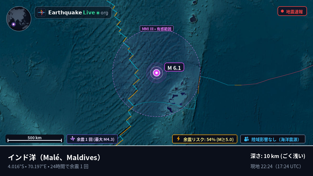 インド洋 (Maldives)