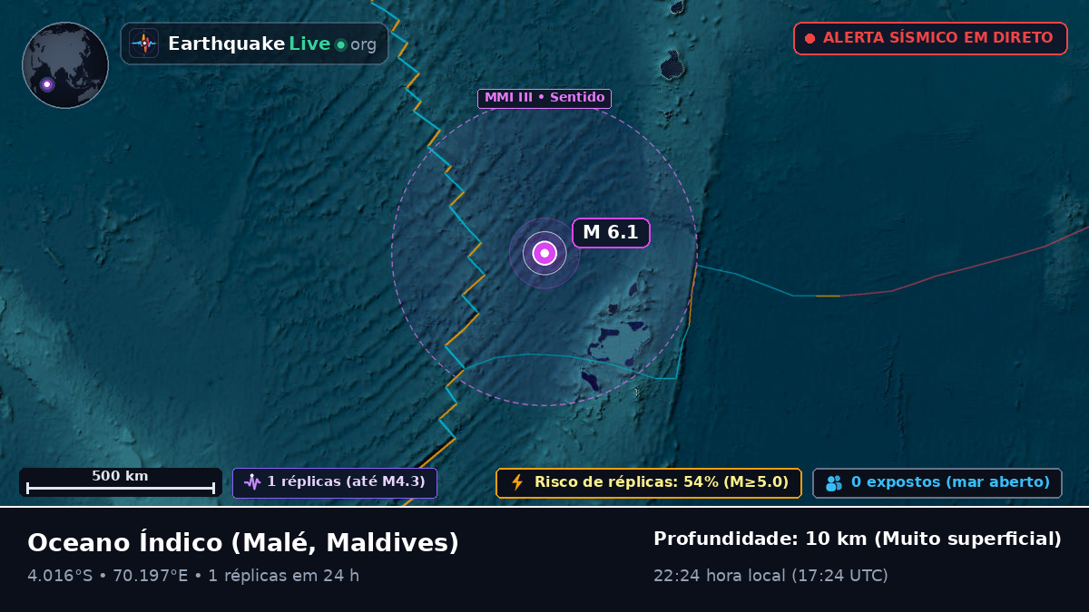 Oceano Índico (Maldives)