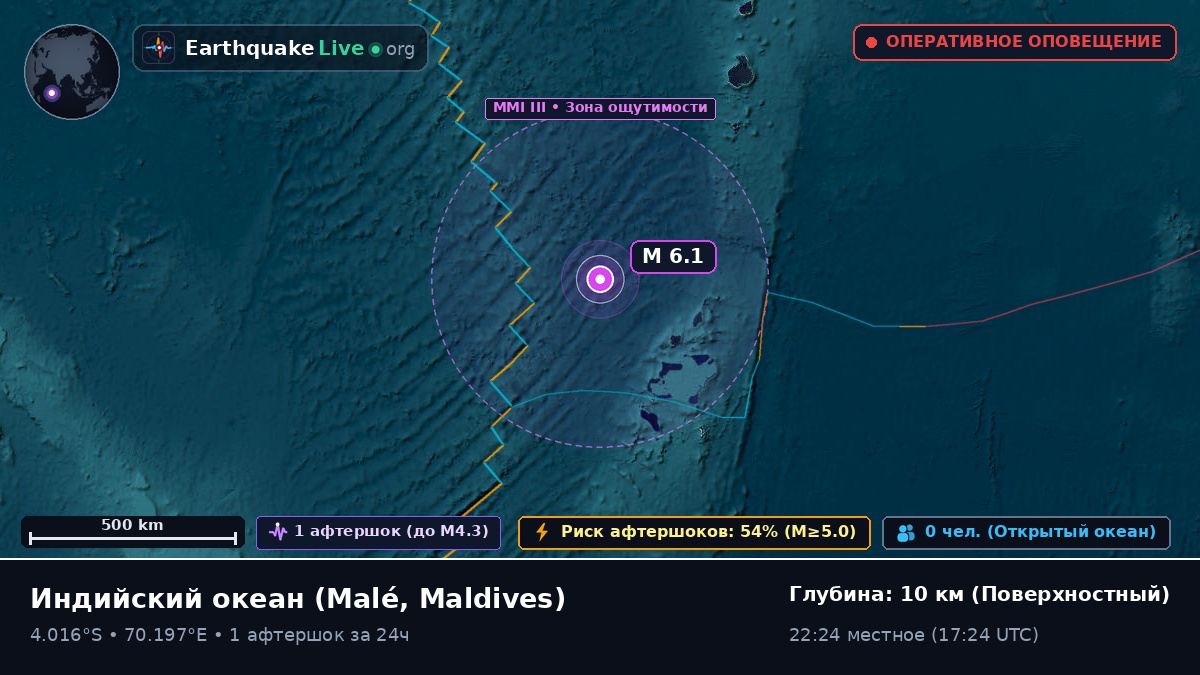 Индийский океан (Maldives)